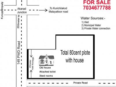  Land for sale at Kodanadu,Perumbavoor,Ernakulam